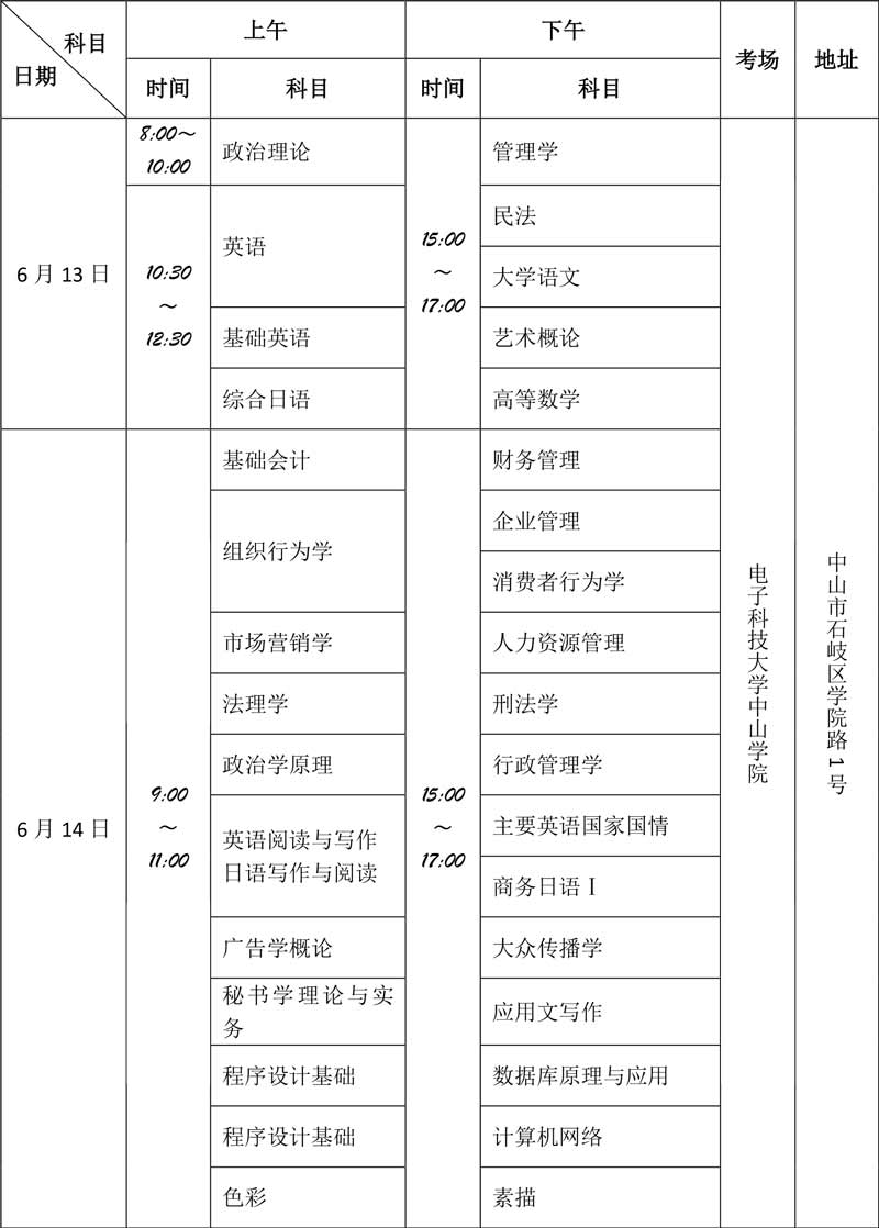 2020年广东培正学院本科插班生考试时间表