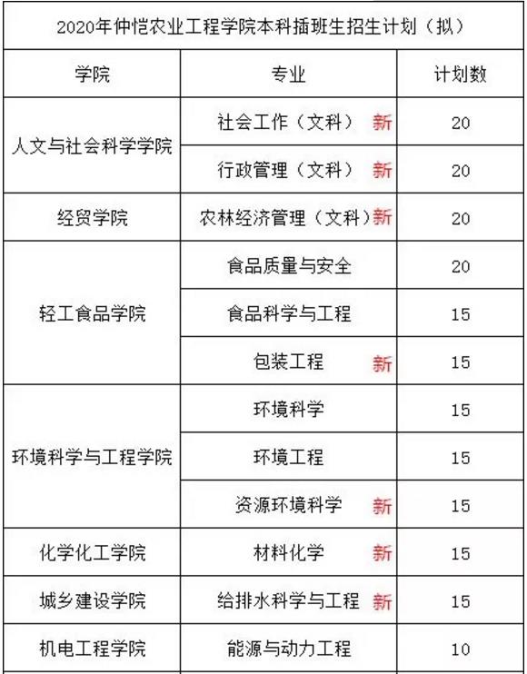 仲恺农业工程学院