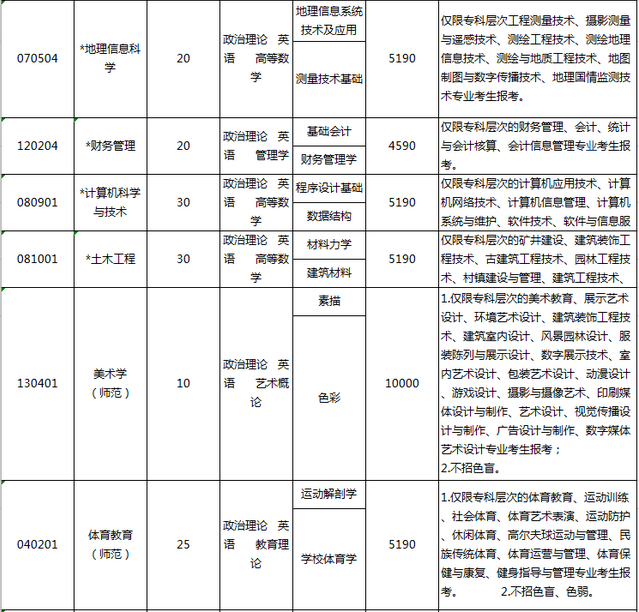 嘉应学院专插本