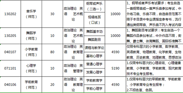 嘉应学院专插本