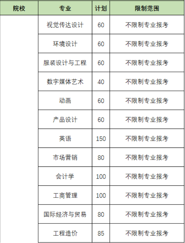 广东白云学院专插本跨专业吗