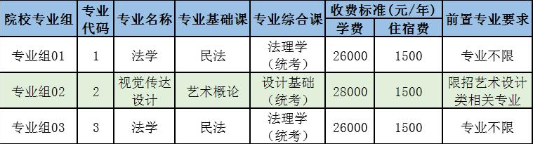 电子科技大学中山学院普通专升本