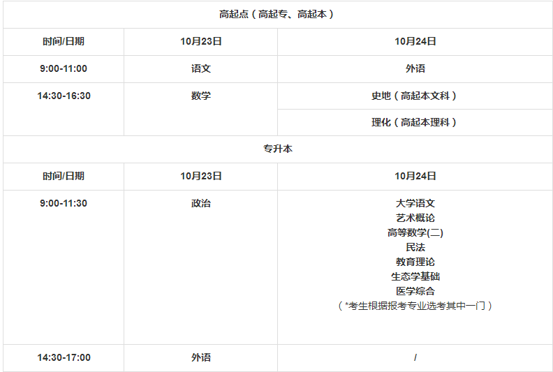 广东成人高考考试安排