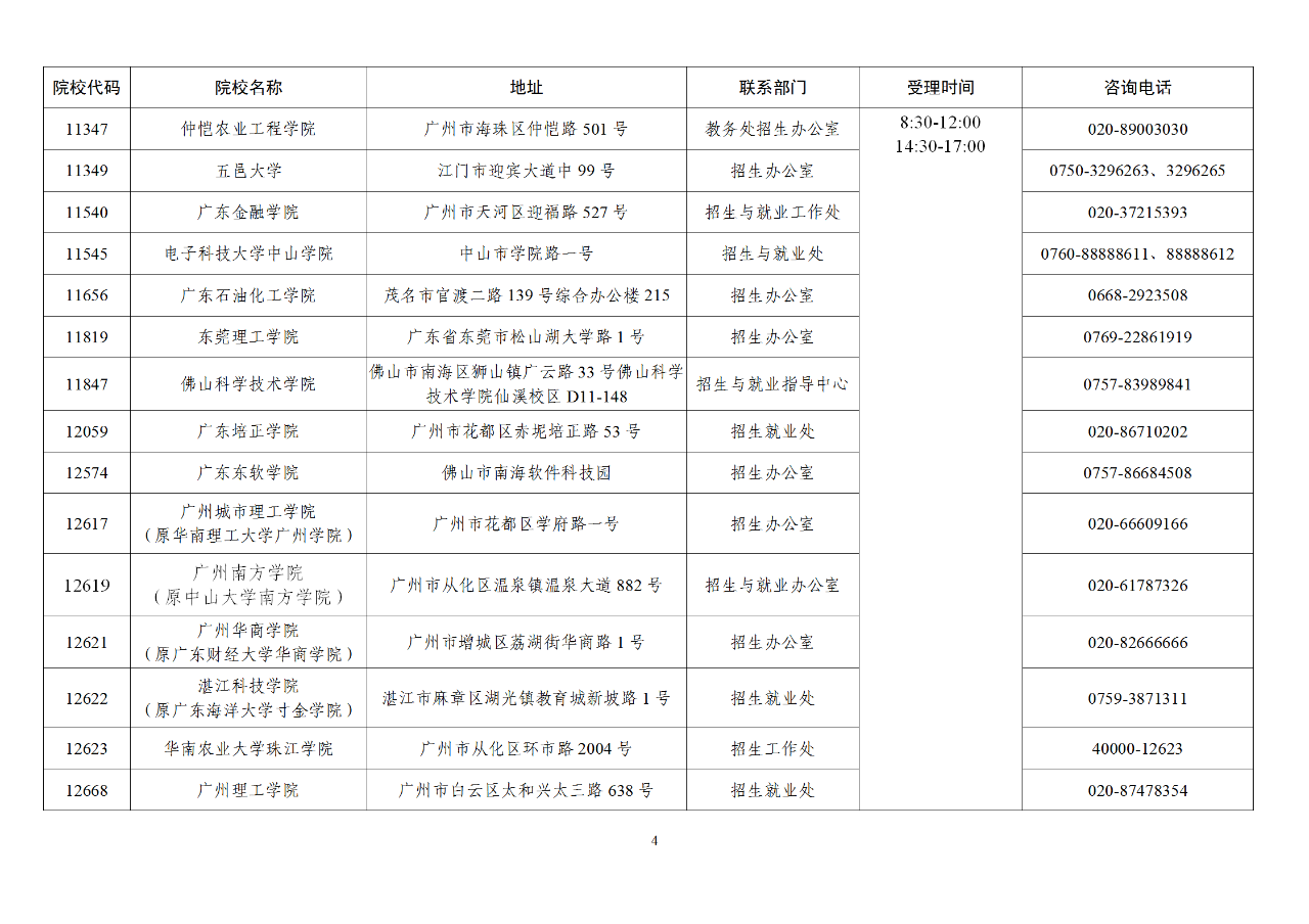 广东专升本成绩公布