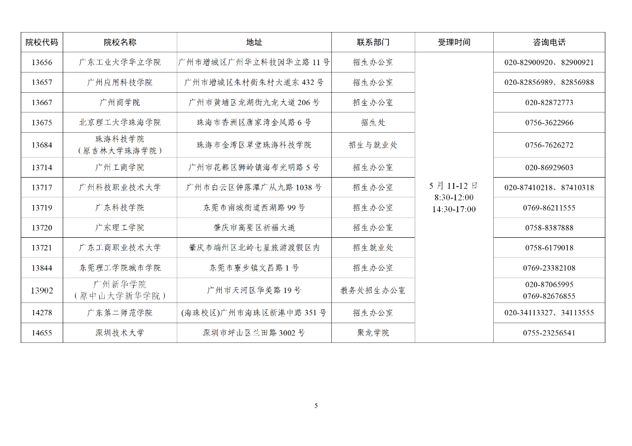 广东专升本成绩公布