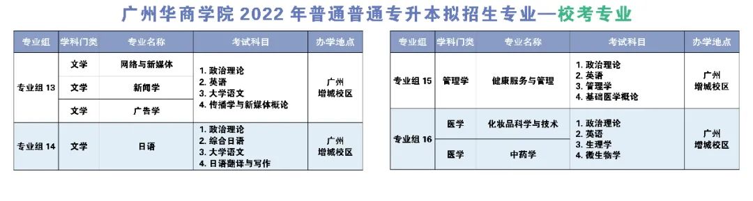 广州华商学院专插本