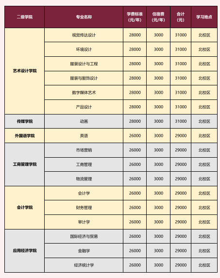 广东白云学院专升本