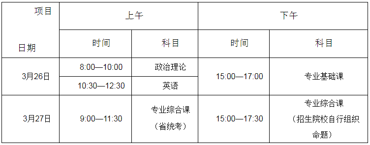 广东省2022年普通专升本招生考试时间表(北京时间)