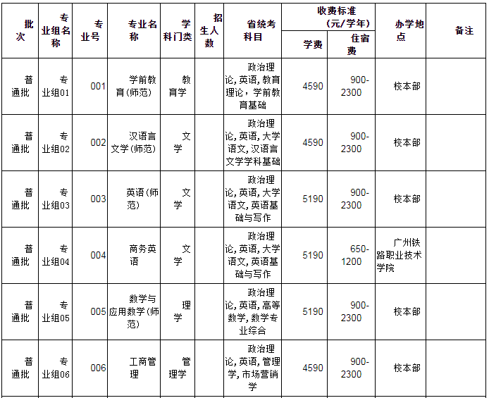 韶关学院2022年普通专升本招生专业目录