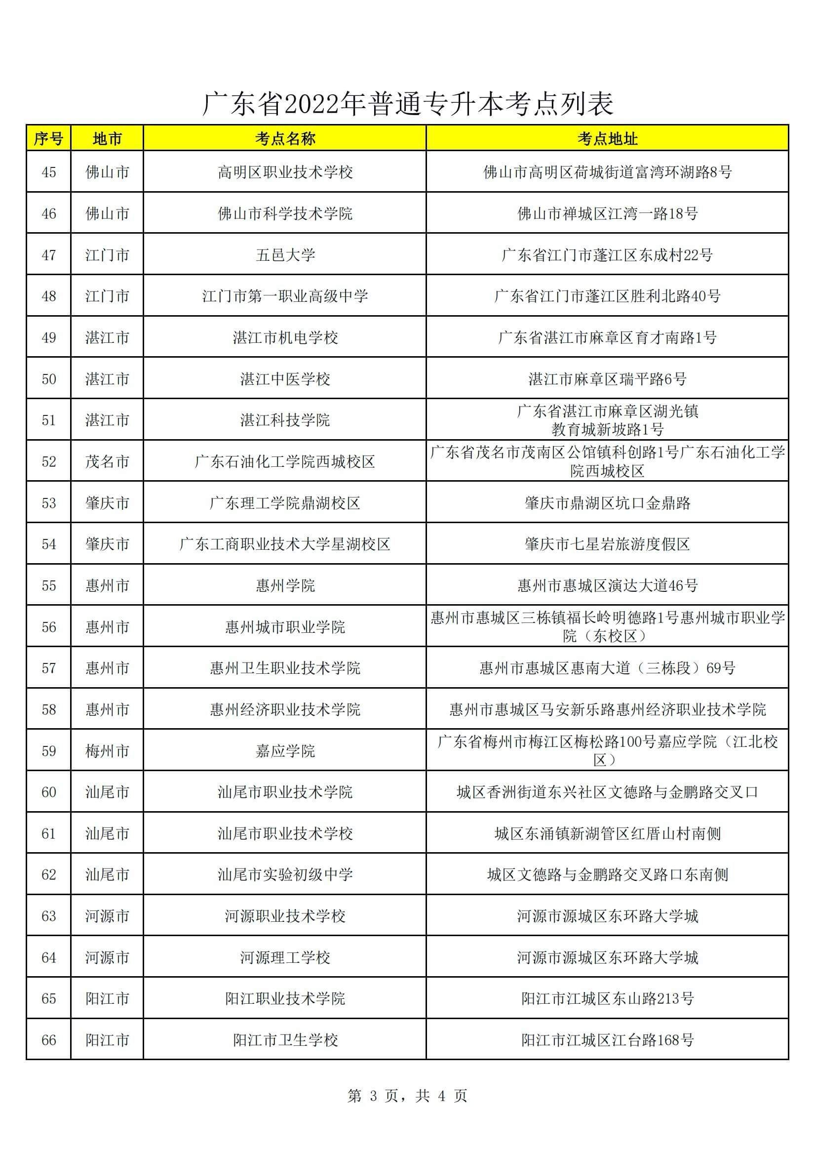 2022年广东普通专升本考场 准考证