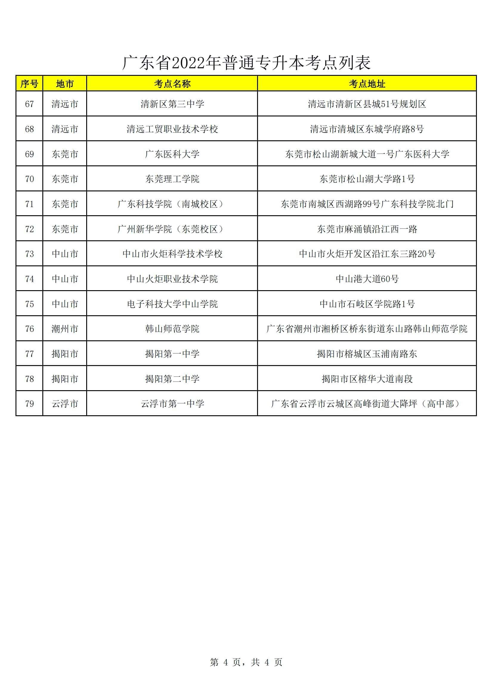 2022年广东普通专升本考场 准考证