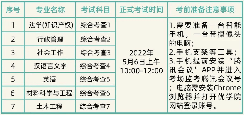 东莞理工学院退役大学生士兵专升本