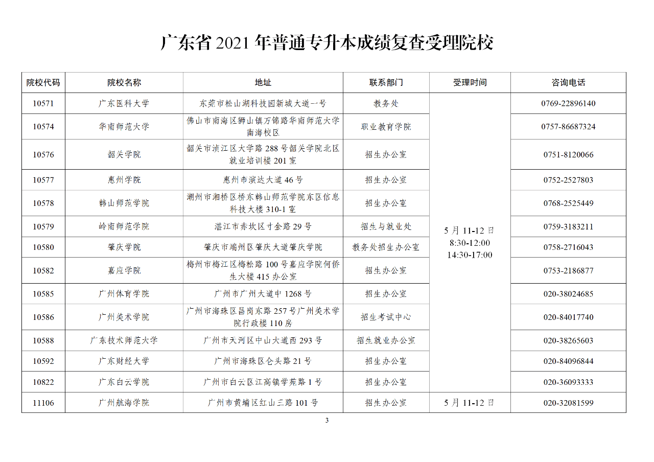 2022专插本考试成绩