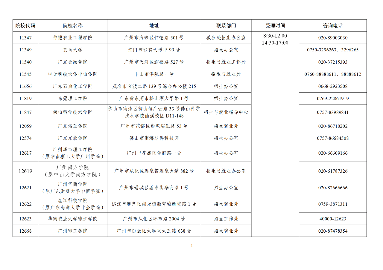 2022专插本考试成绩