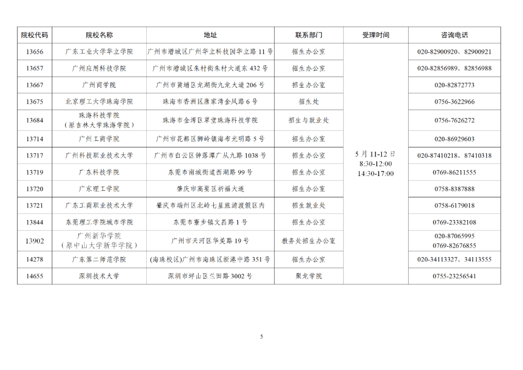 2022专插本考试成绩