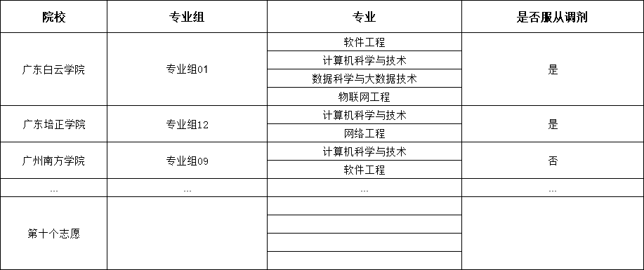 建议收藏!22年专插本统考+校考填志愿详细流程（问题解答）