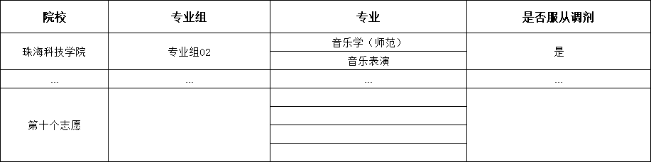 建议收藏!22年专插本统考+校考填志愿详细流程（问题解答）