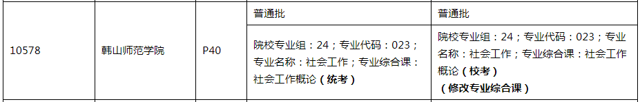 2022年韩山师范学院专升本专业综合课考试有变！