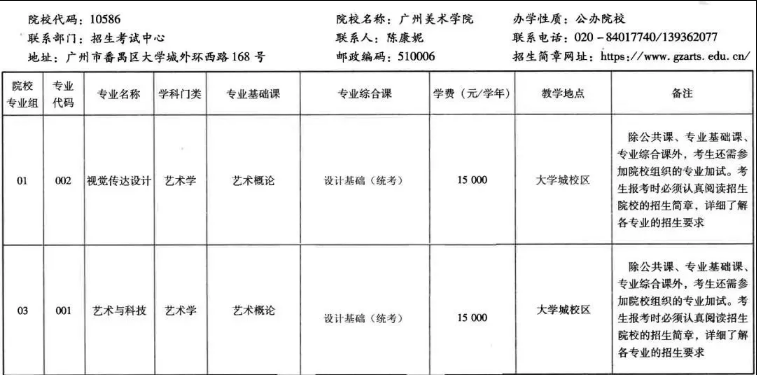 2021年广州美术学院专升本院校介绍