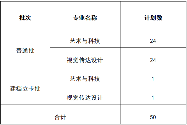 2021年广州美术学院专升本院校介绍