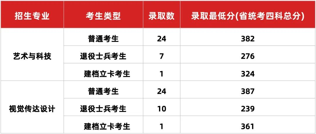 2021年广州美术学院专升本院校介绍