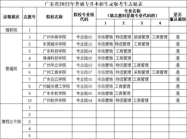 2022年专插本填志愿时间发布!真实截图教你填志愿!