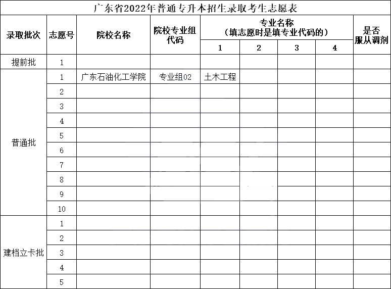 2022年专插本志愿怎么填?统考最多可填40个专业!