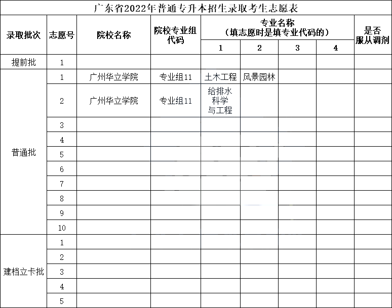 2022年专插本志愿怎么填?统考最多可填40个专业!