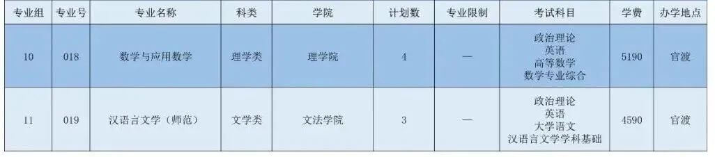 广东石油化工学院2022年专升本招生计划公布！2 (1).jpg