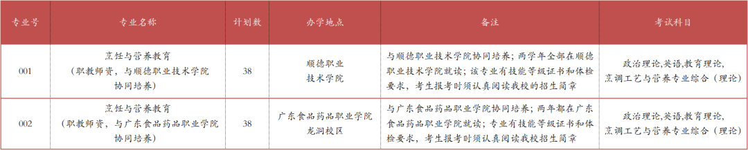 韩山师范学院2022年专升本招生计划公布！