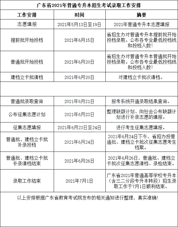 填完2022年专插本志愿，大家都在关注这几个问题 (1).png