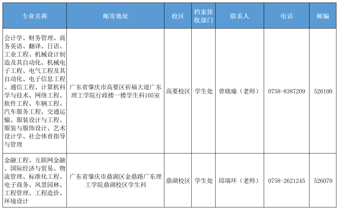  广东理工学院2022年专升本，学档案填写和党团关系迁移相关信息