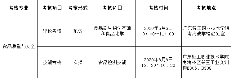 广东专插本与三二分段专升本的区别 (1).png