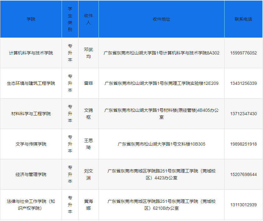 东莞理工学院2022年拟录取普通专升本（含退役士兵大学生、三二分段转段）新生档案派遣信息 (1).png