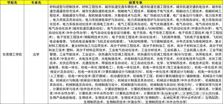 2023年广东专升本可以跨专业报考吗 (1).png