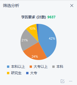 为什么劝你早点专插本?