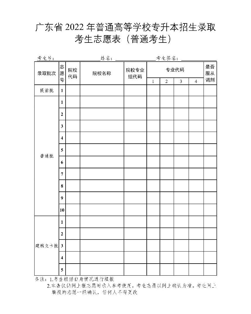 广东第二师范学院2022年普通专升本志愿填报细则
