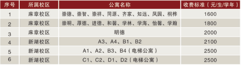 湛江科技学院2022年普通专升本新生入学指南！