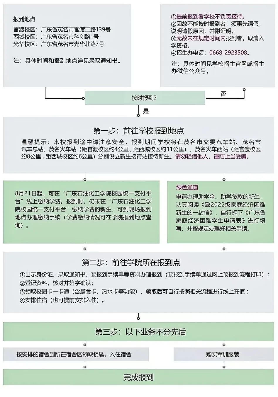 广东石油化工学院专升本2022新生入学指南来了！