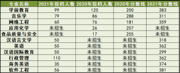 广东第二师范学院专升本分数线 (1).png