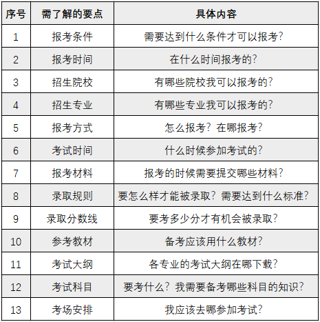 广东专升本考试1 (1).png