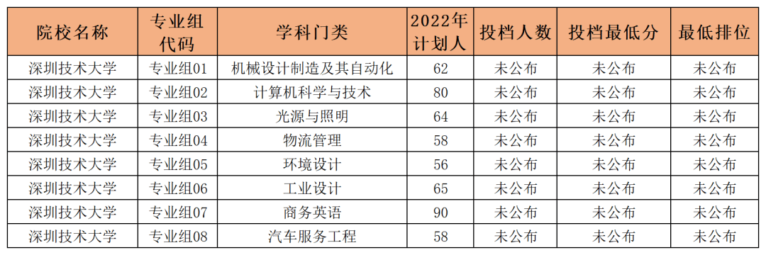 收藏关注!广东专升本报考：较强的几所专插本院校!