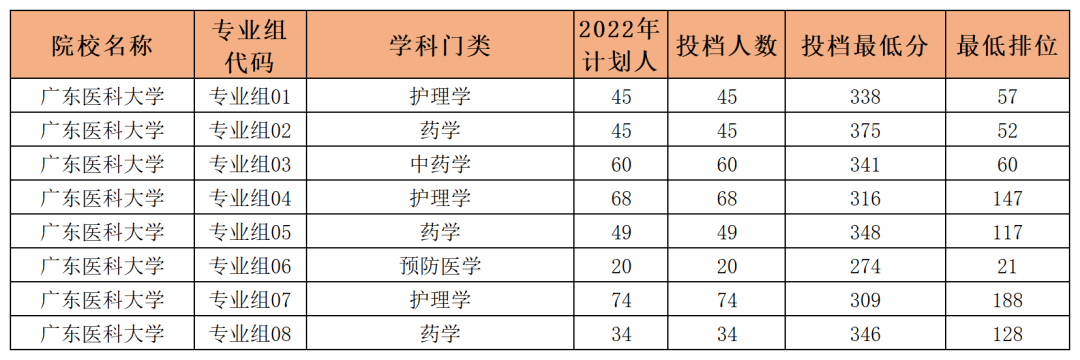 收藏关注!广东专升本报考：较强的几所专插本院校!