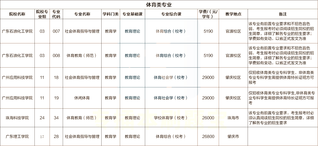 韶关专升本：广东专插本体育类专业有哪些学校？