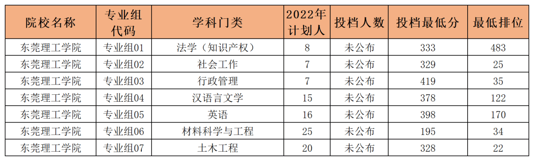 收藏关注!广东专升本报考：较强的几所专插本院校!