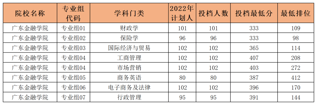 收藏关注!广东专升本报考：较强的几所专插本院校!