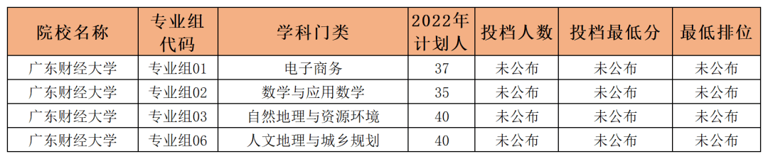 收藏关注!广东专升本报考：较强的几所专插本院校!