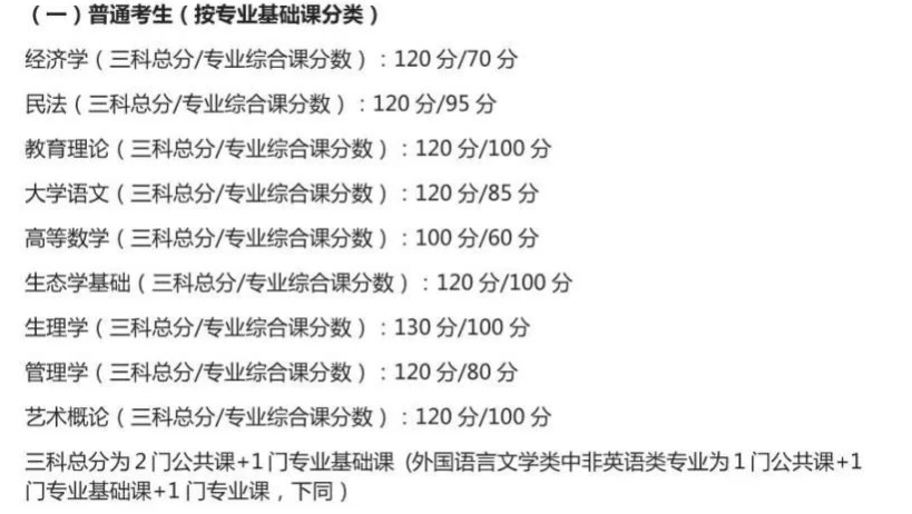 广州科技职业技术大学专升本录取分数线（2021-2022汇总）