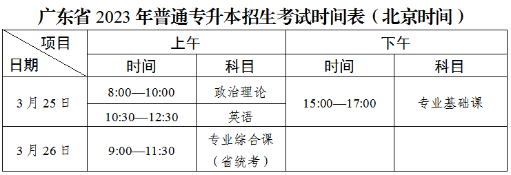 韶关专升本：23广东专插本1月5日报名，考试提前，63个省统考专业不变!