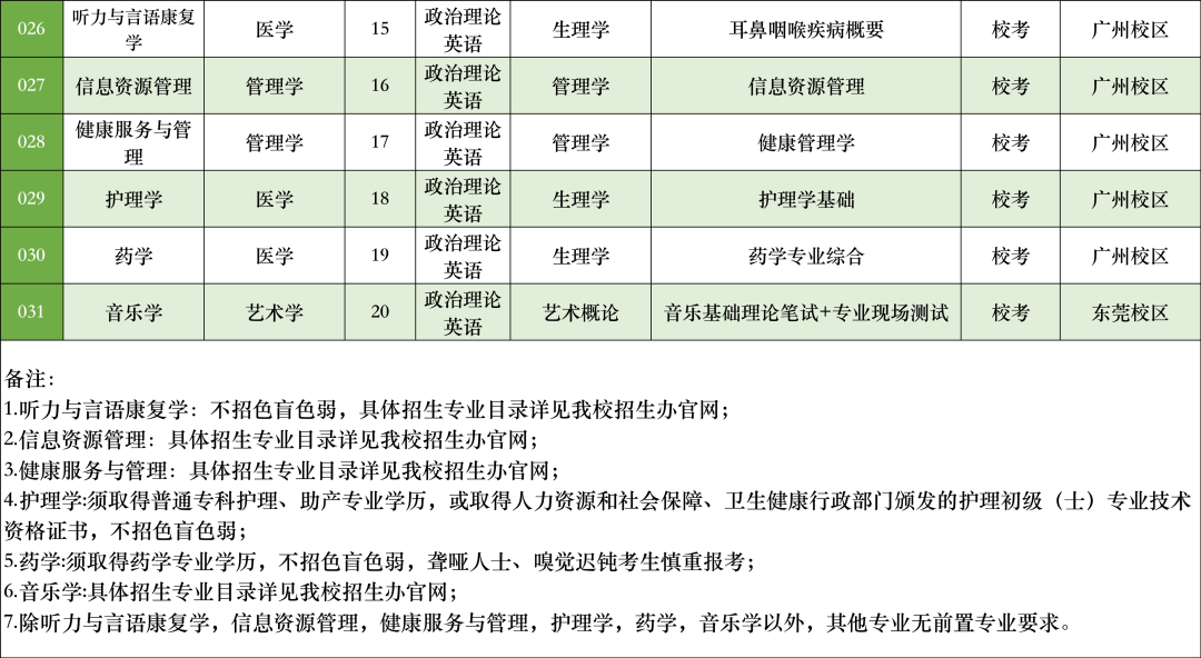 2023年广州新华学院专升本拟招生专业3 (1).png